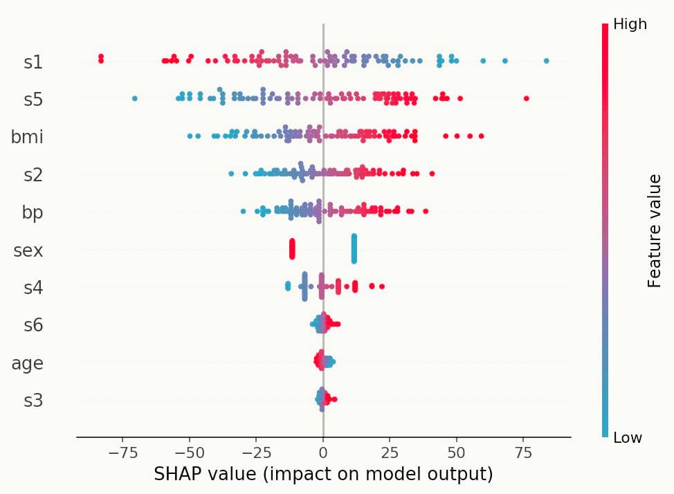 Predicting Patient Outcomes: Why Accuracy is a Dangerous Metric