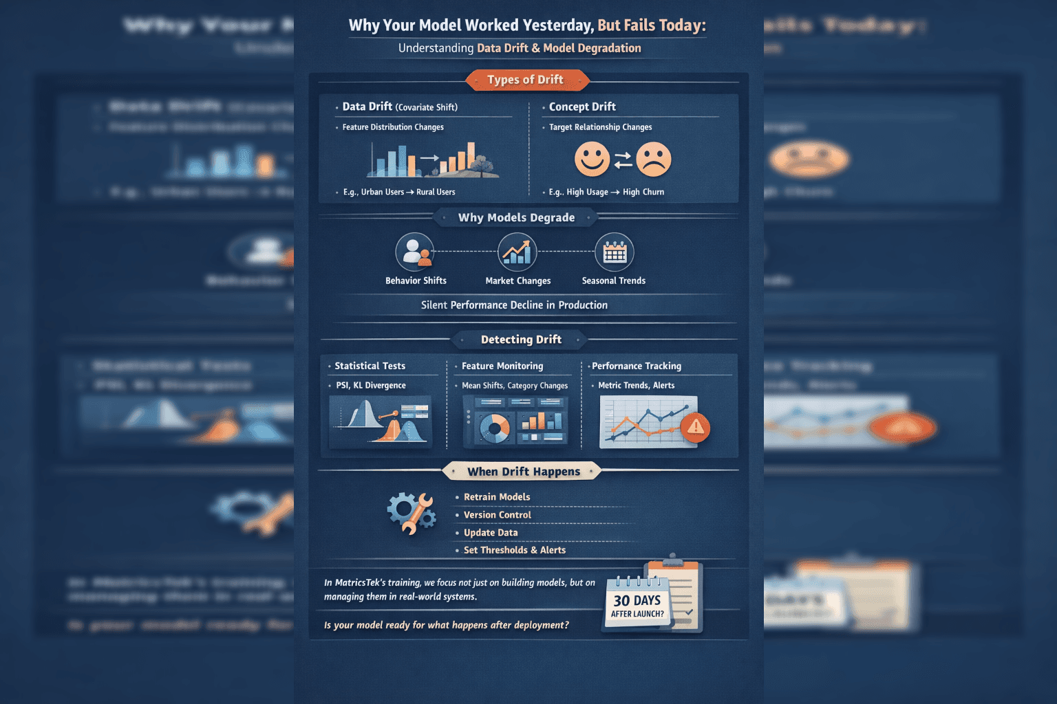 Your Model Worked Yesterday. Today It’s Failing. What Changed?