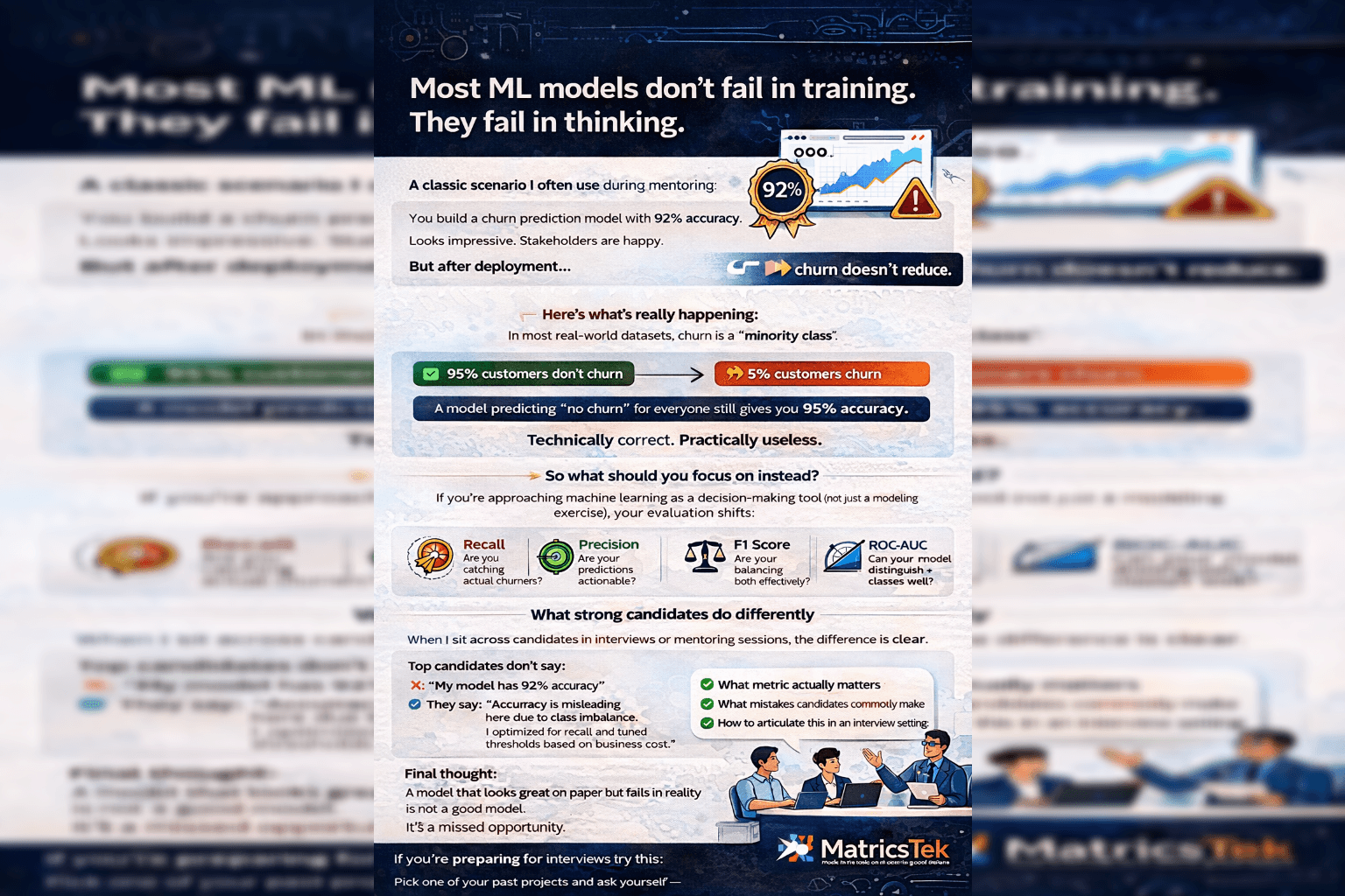 Your ML Model Has 92% Accuracy… So Why Is the Business Still Losing Customers?