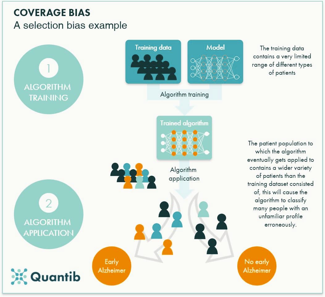 Bias in Clinical Data Mining: When Models Learn the Wrong Truth
